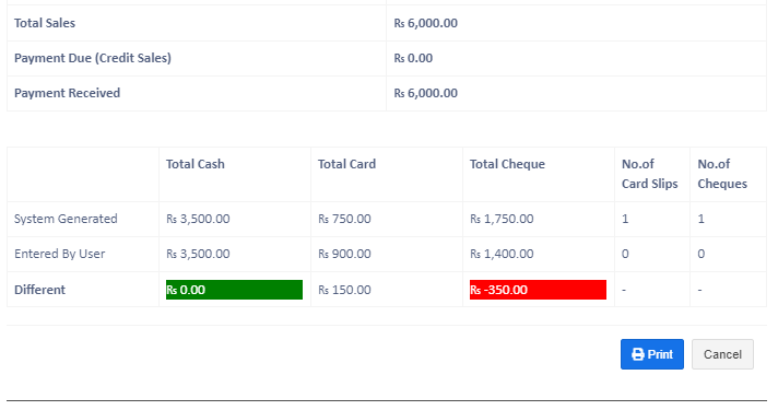 Register report showing cash differences