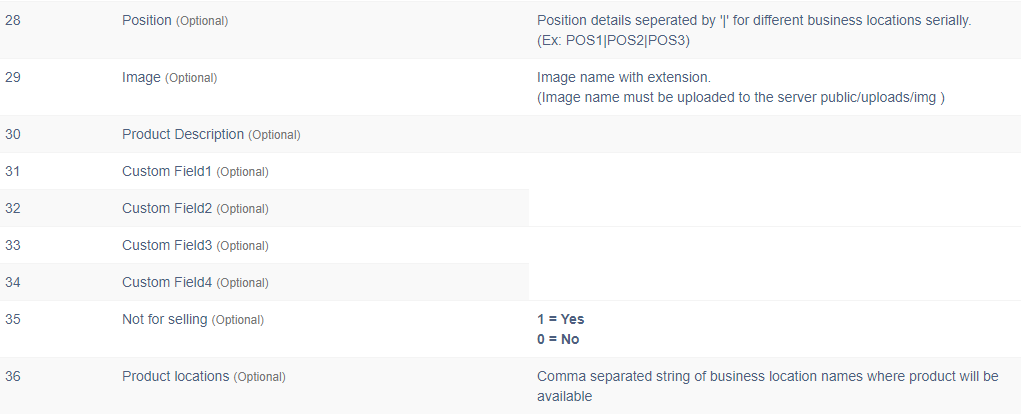 Template file confirmation
