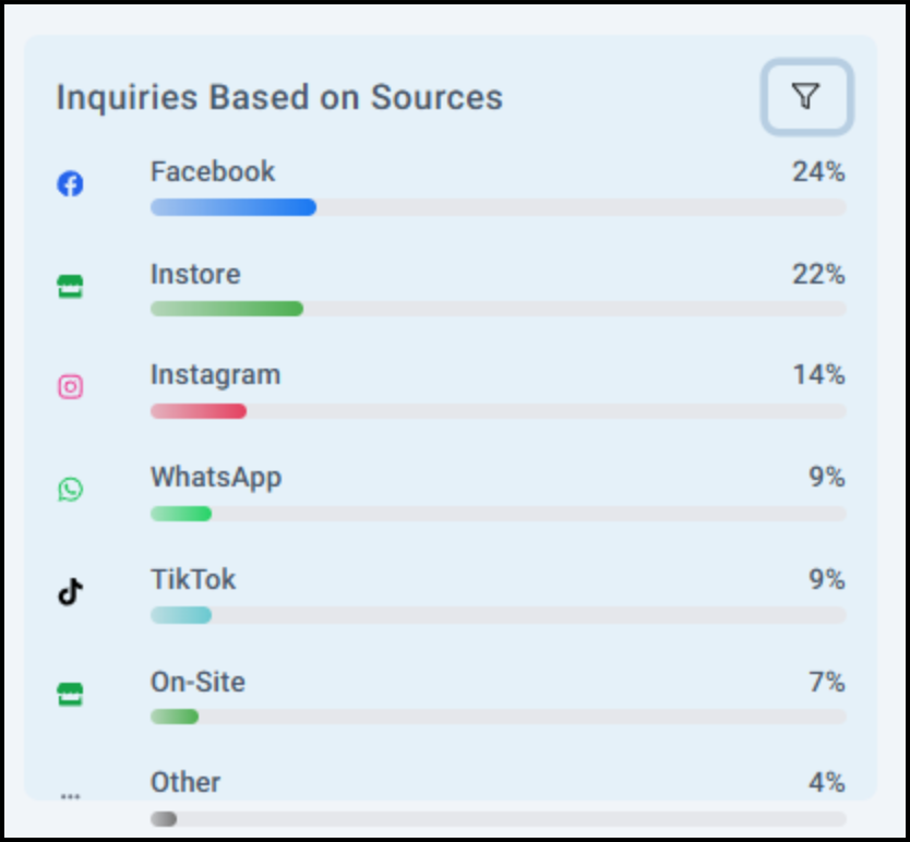 Inquiries Based on Sources