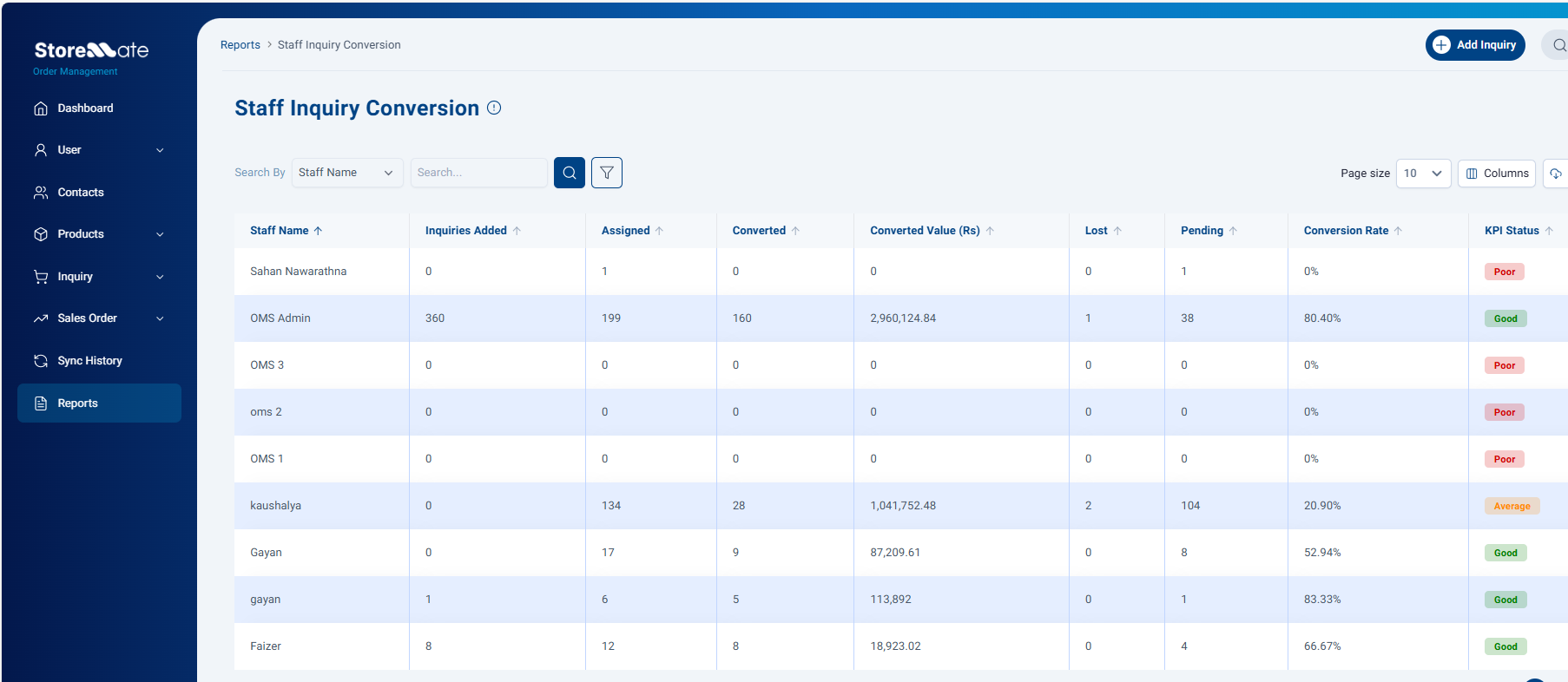 Staff Inquiry Conversion Report Example